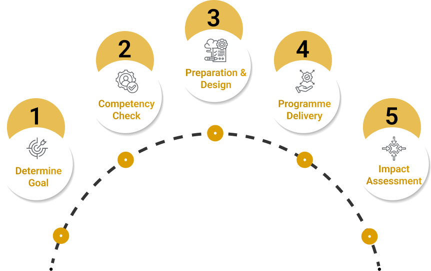 Training and workshops