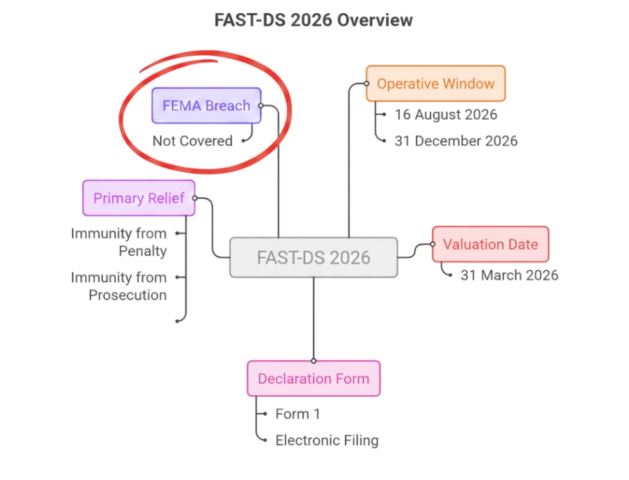 Flow Chart Img